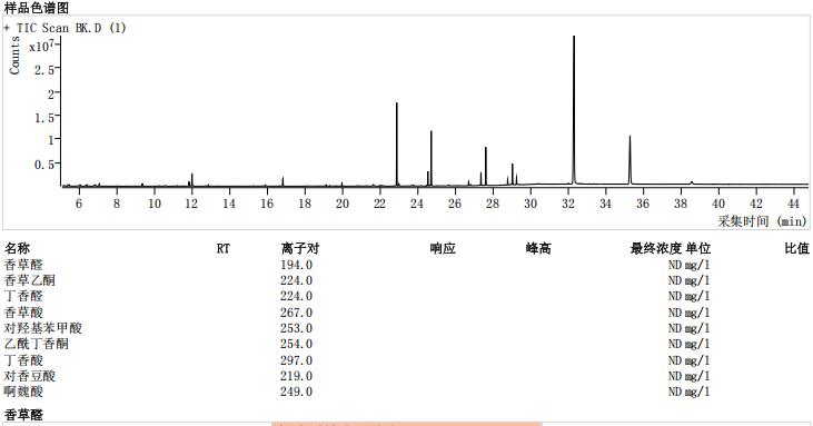 木质素酚质谱图.jpg