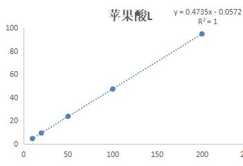 苹果酸标曲.jpg