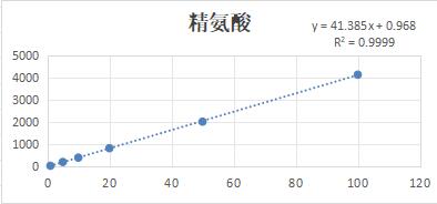 精氨酸标曲.jpg