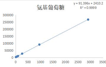 氨基葡萄糖标曲.jpg