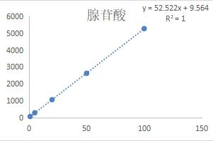 腺苷酸标曲.jpg