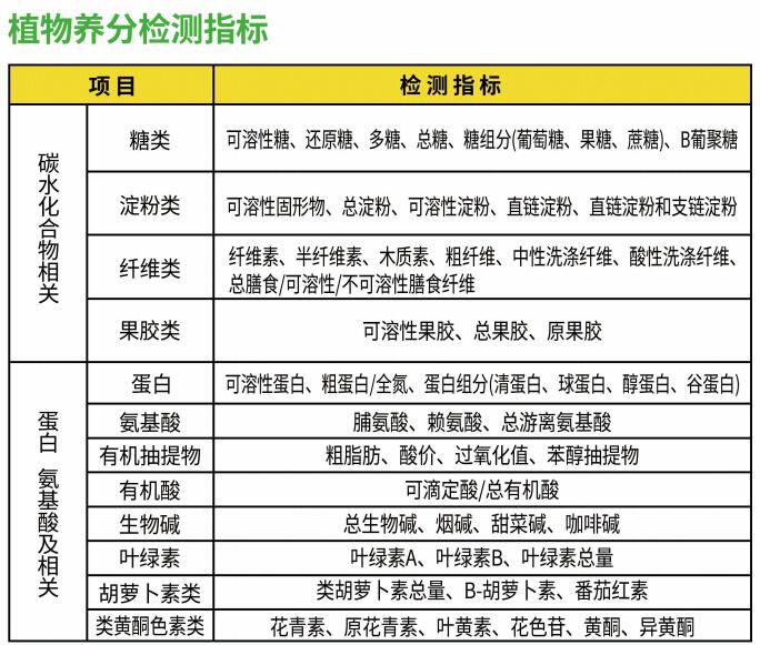 植物养分检测.jpg